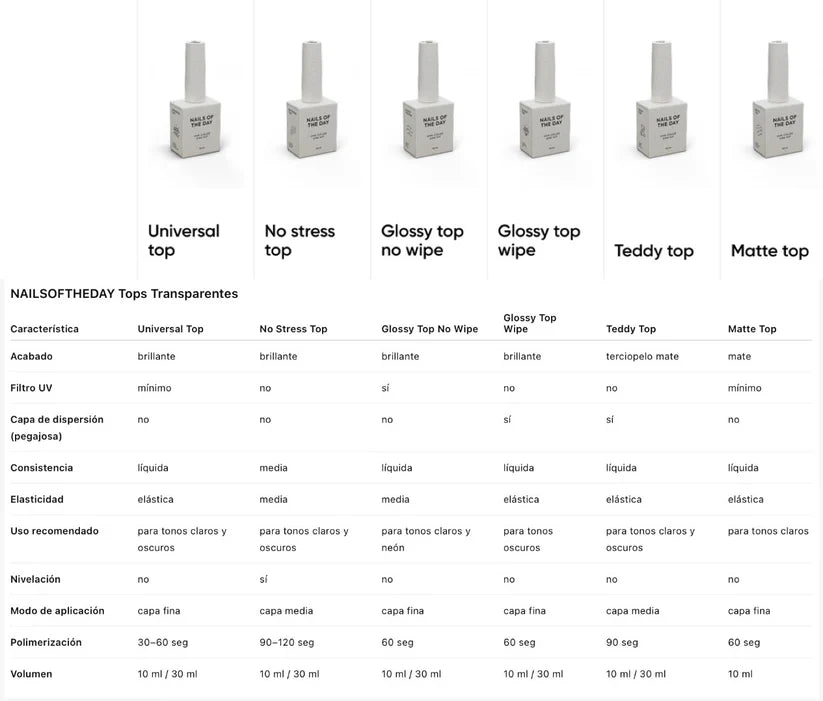 NAILSOFTHEDAY Matte top no wipe – top mate sin capa pegajosa, con filtros UV, 10 ml