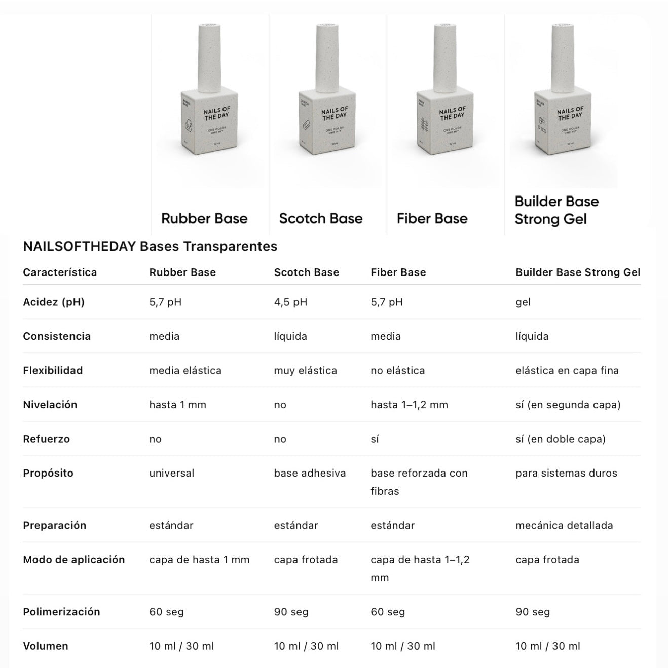 NAILSOFTHEDAY Rubber Base – base de caucho para uñas, 50 ml (recarga)